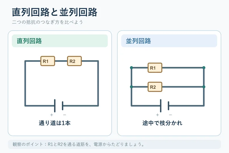 直列回路と並列回路（中学校2年理科「電流とその利用」の図）