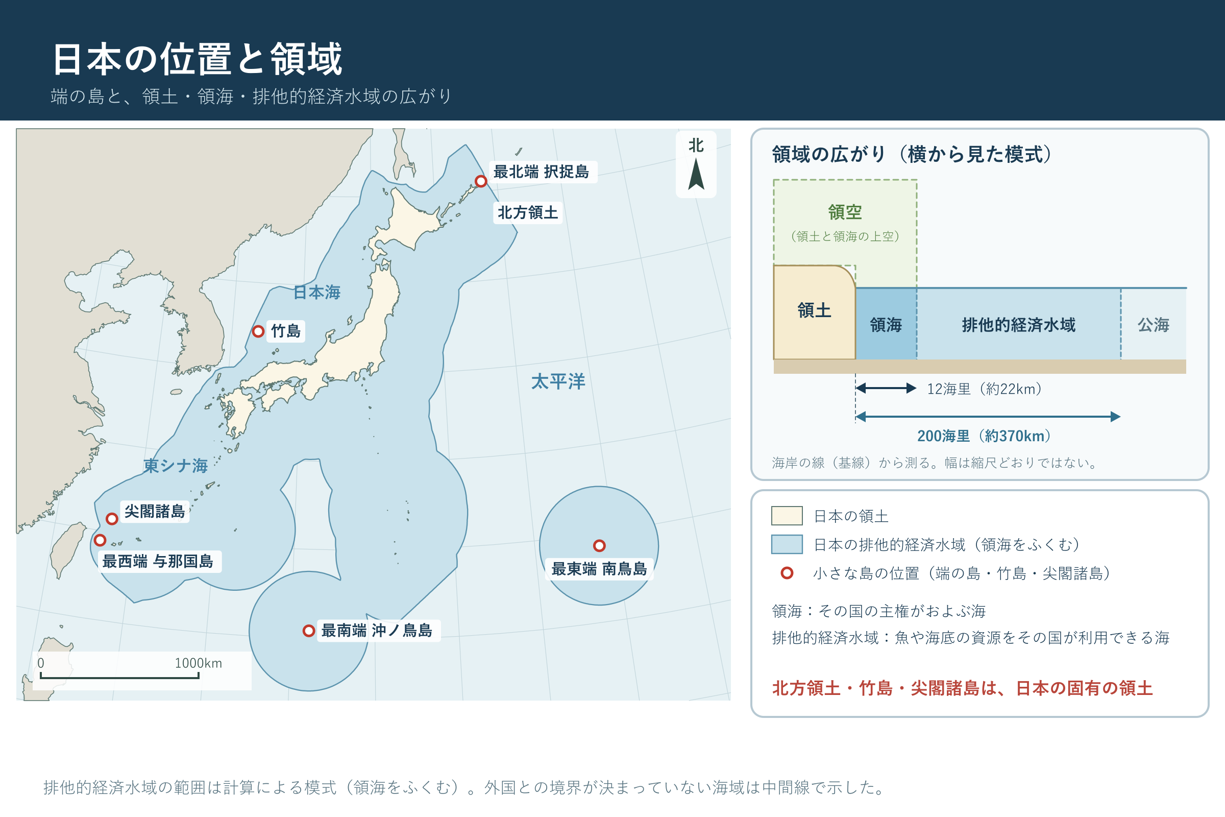 日本の位置と領域(小学校5年社会「我が国の国土の様子と国民生活」の図)