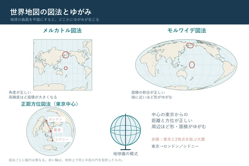 世界地図の図法とゆがみ（中学校地理「地域構成」の図）