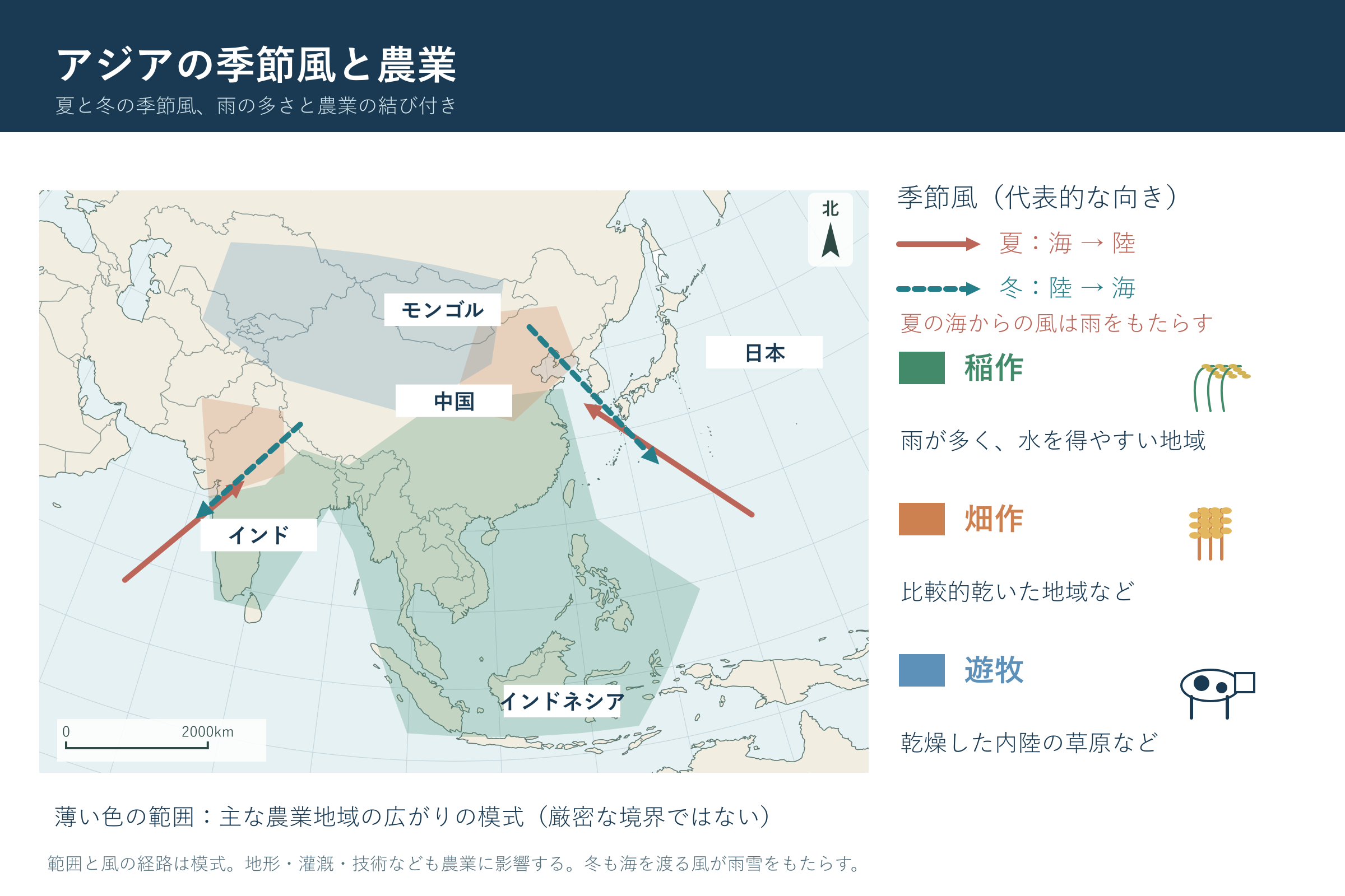 アジアの季節風と農業(中学校地理「世界の諸地域」の図)
