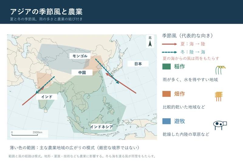 アジアの季節風と農業（中学校地理「世界の諸地域」の図）