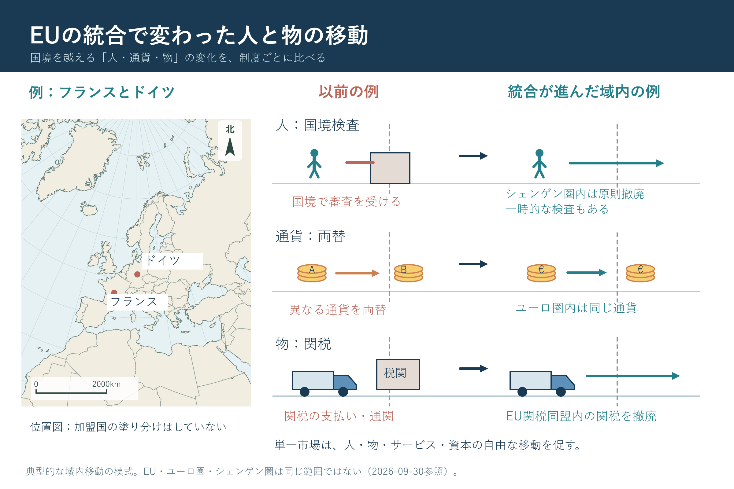 EUの統合で変わった人と物の移動(中学校地理「世界の諸地域」の図)