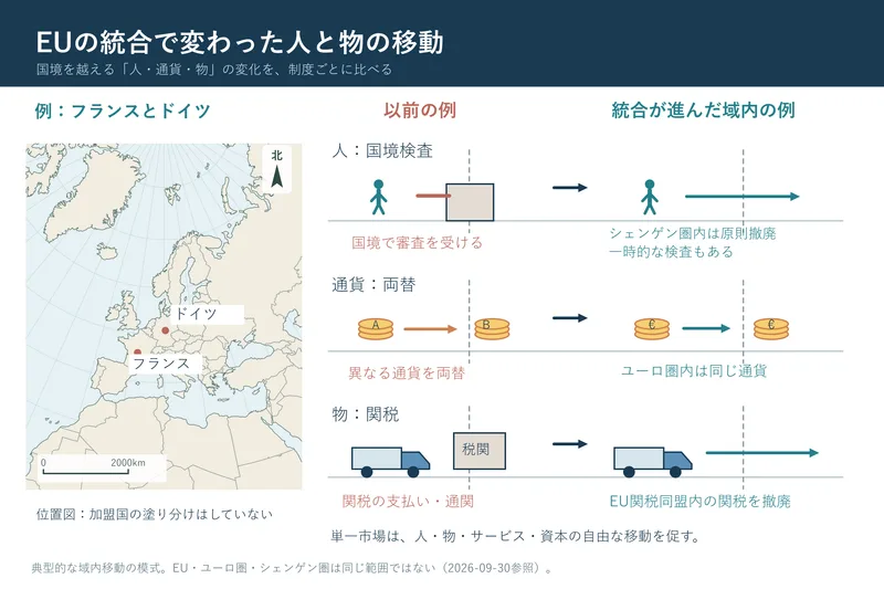 EUの統合で変わった人と物の移動（中学校地理「世界の諸地域」の図）