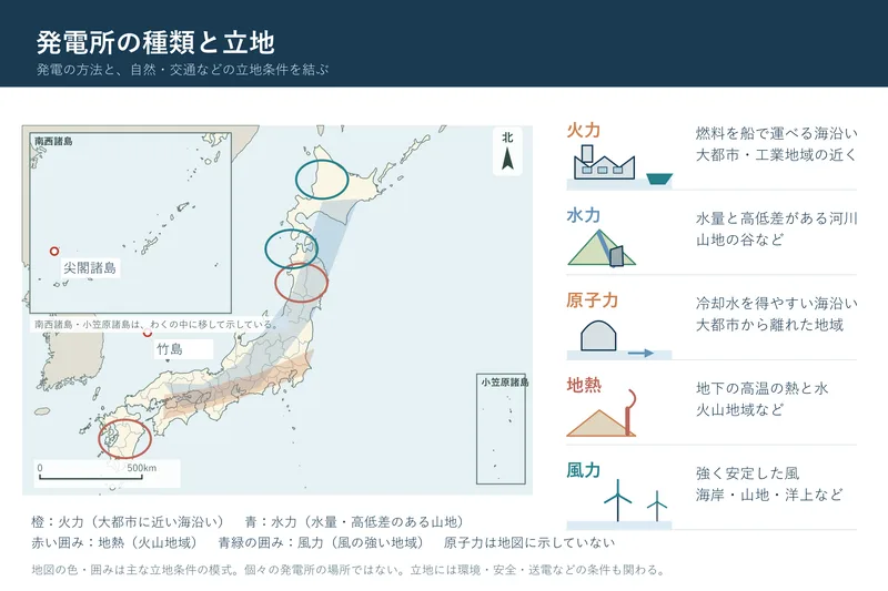 発電所の種類と立地（中学校地理「日本の地域的特色と地域区分」の図）