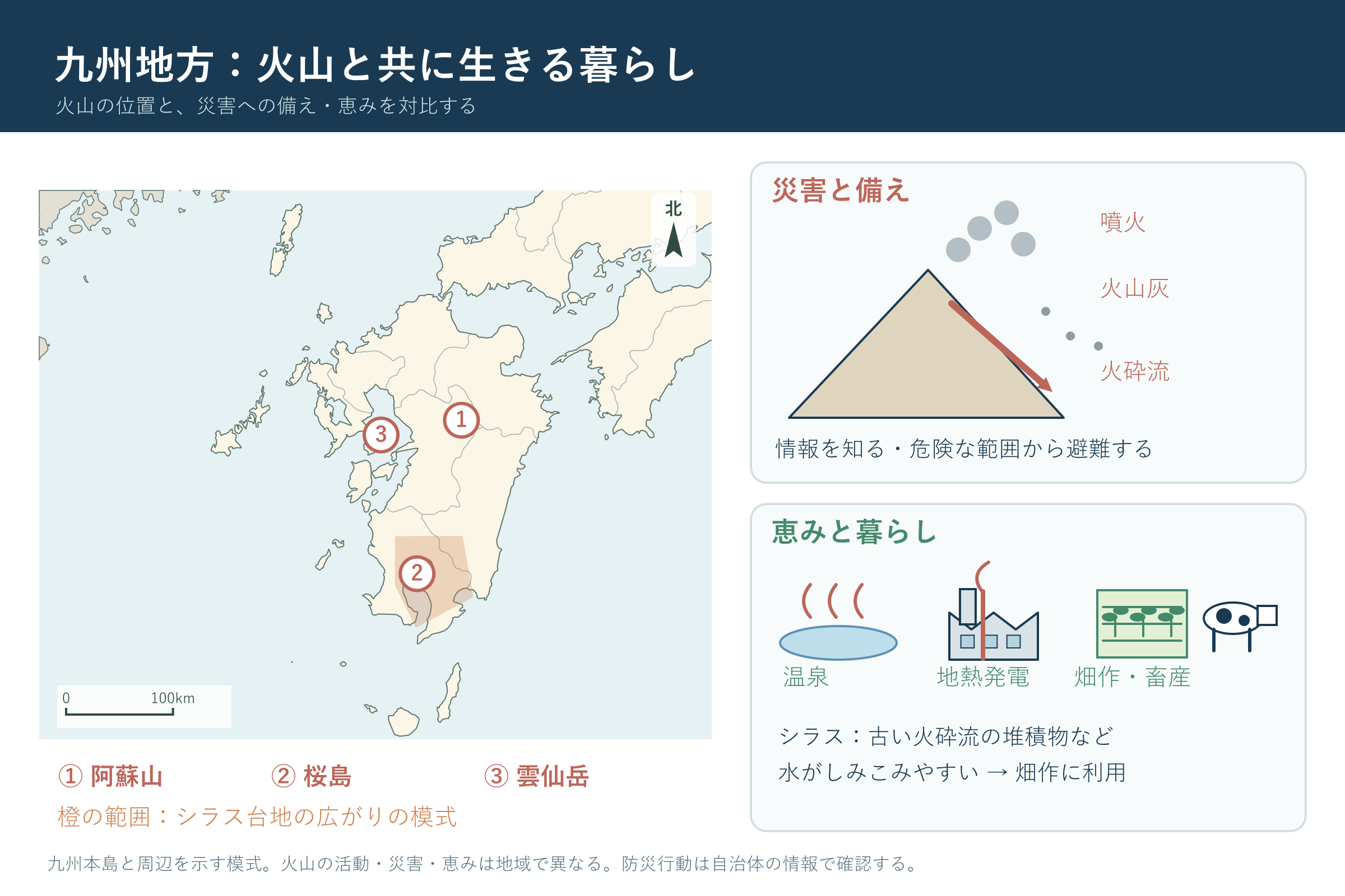 九州地方:火山と共に生きる暮らし(中学校地理「日本の諸地域」の図)
