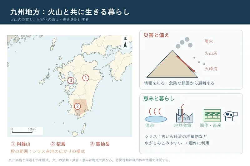 九州地方：火山と共に生きる暮らし（中学校地理「日本の諸地域」の図）