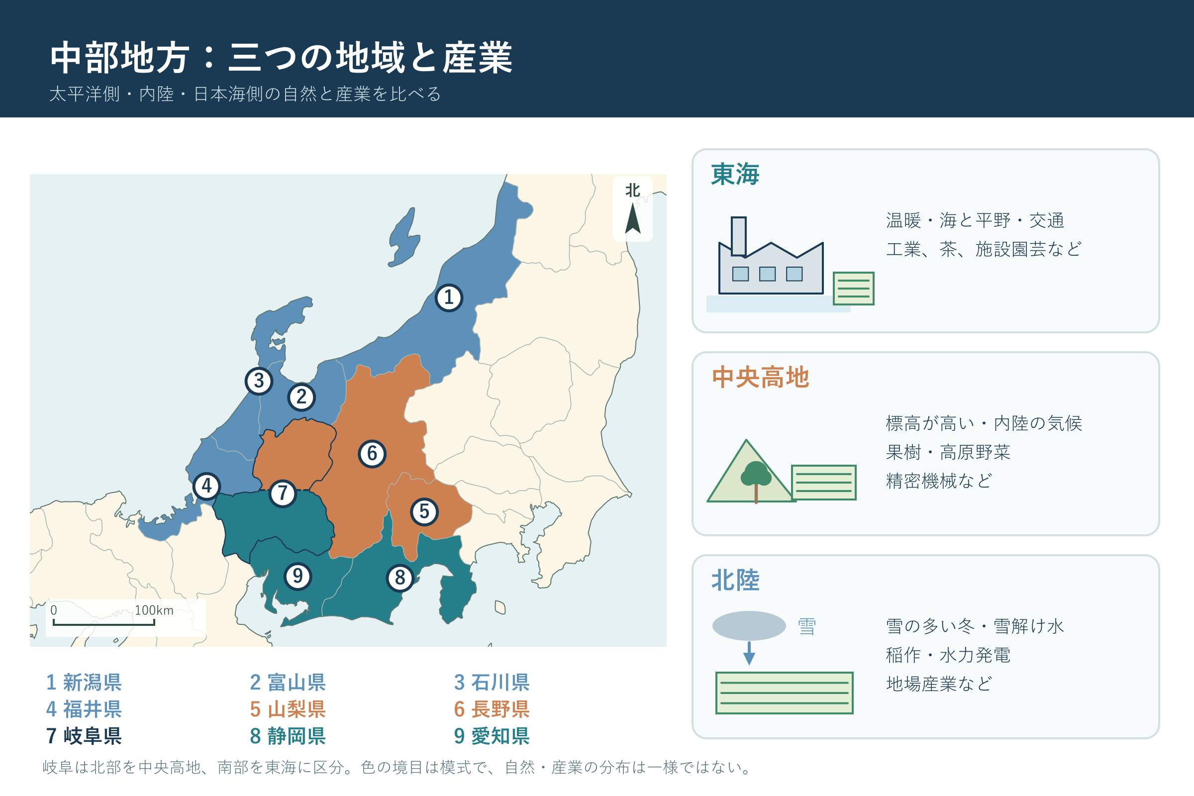 中部地方:三つの地域と産業(中学校地理「日本の諸地域」の図)