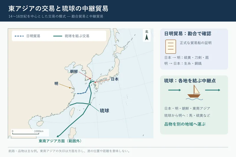 東アジアの交易と琉球の中継貿易（中学校歴史「中世の日本」の図）