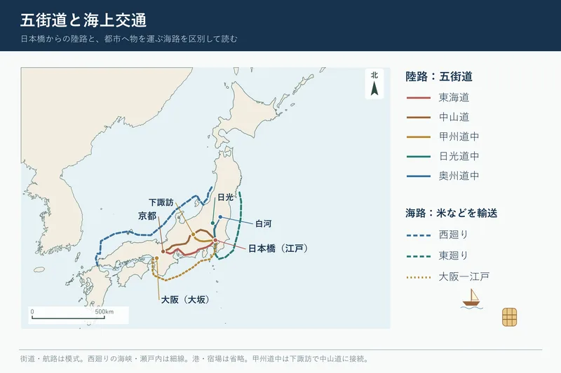 五街道と海上交通（中学校歴史「近世の日本」の図）