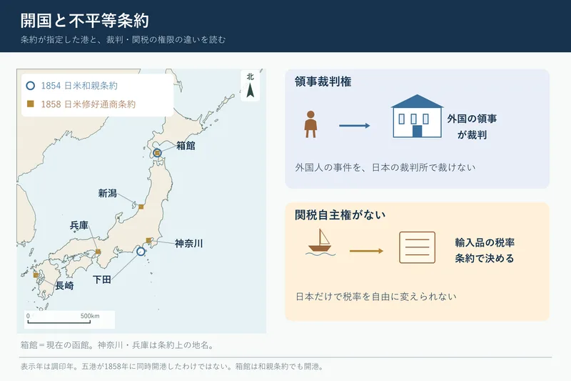 開国と不平等条約（中学校歴史「近代の日本と世界」の図）